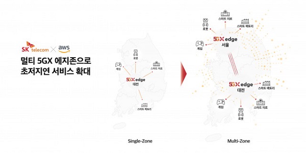 SK텔레콤과 아마존웹서비스(AWS)가 국내 두 번째 5G 에지 클라우드 서비스 거점 ‘5GX 에지존(Edge Zone)’을 서울에 구축했다.