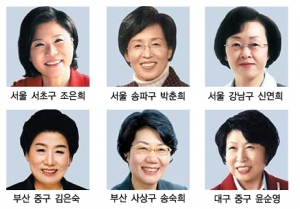 6.4지방선거 이모저모… 女風·무소속 3선·무투표 행운 등