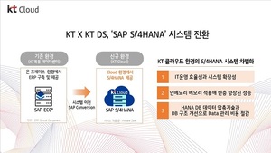 KT-KT DS, KSUG와 클라우드 기반 ‘ERP 생태계 확장’ 협력