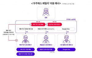 SK텔레콤, 구독혜택 극대화 ‘우주패스 패밀리’출시