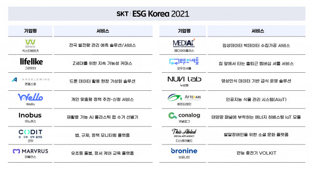 ESG Korea 2021 선정 스타트업.