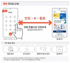 SK텔레콤, 통화 버튼만으로 웹사이트 연결 ‘다이얼링크’ 출시