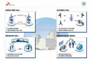 SK텔레콤-한국수력원자력, 5G 특화망 원전재난 대응 고도화