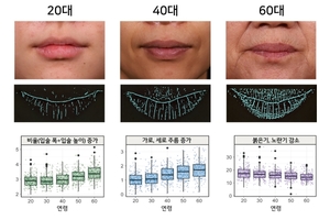 LG생활건강, 한국인 여성 1,000명 입술 빅데이터 분석